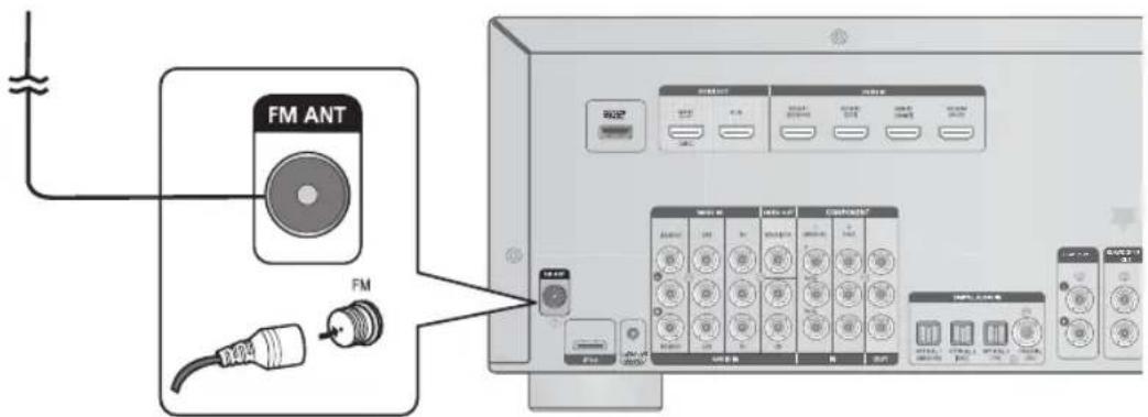 SAMSUNG HWD700 - Connexion de l'antenne FM - 1