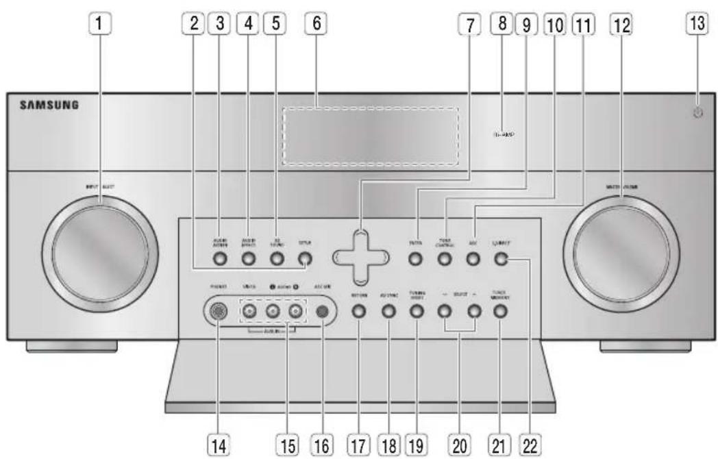 SAMSUNG HWD700 - Panneau avant - 1