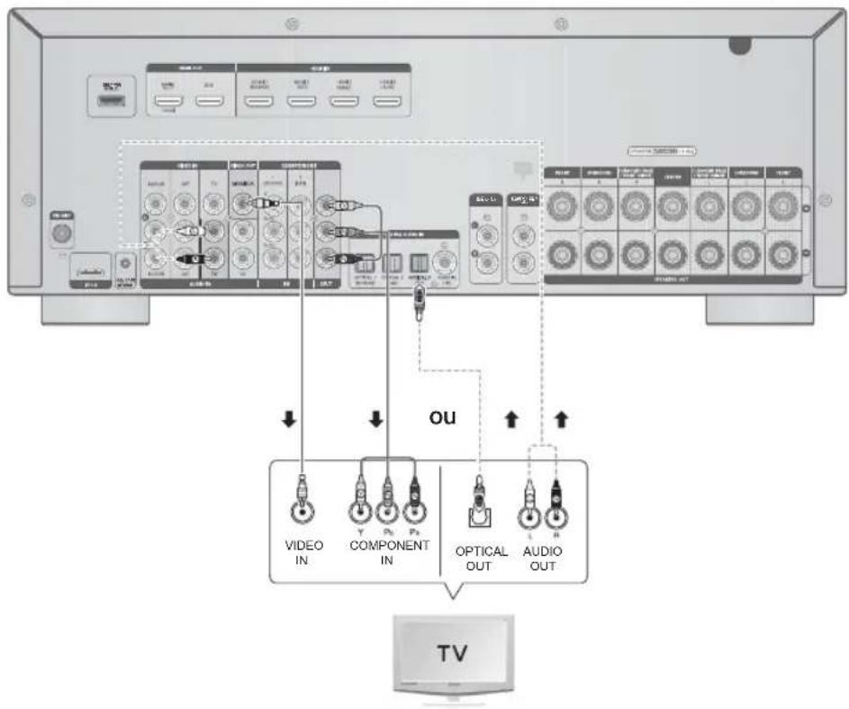 SAMSUNG HWD700 - Connexion à votre téléviseur - 1