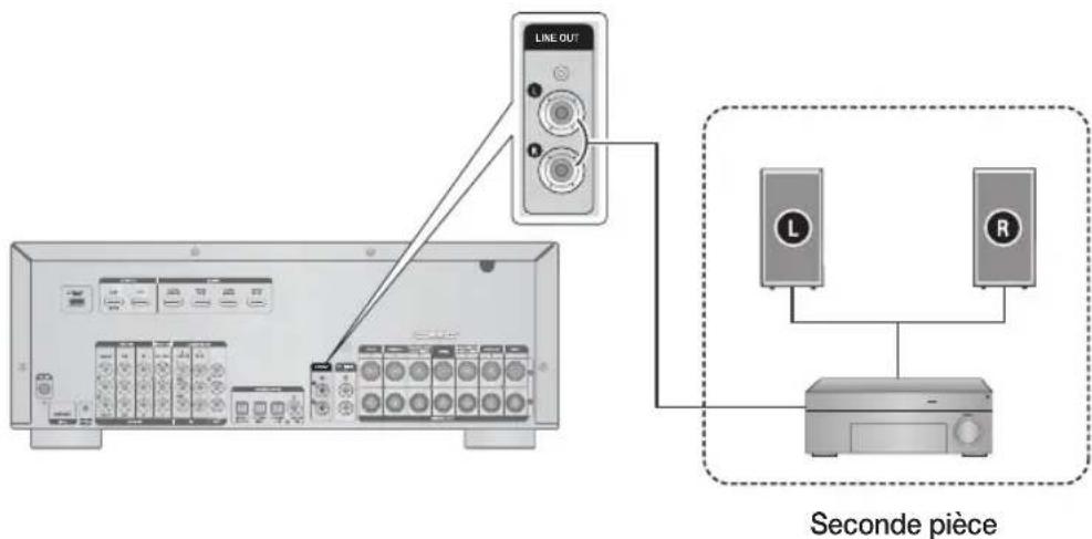 SAMSUNG HWD700 - Connexion à l'aide de l'amplifi cateur externe (Ex. Deuxieme piece) - 2