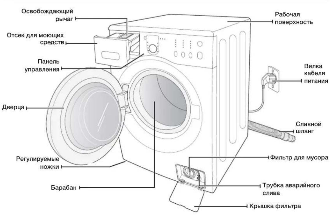 SAMSUNG WF1602NHW - ПРОВЕРКА КОМПЛЕКТАЦИИ - 1
