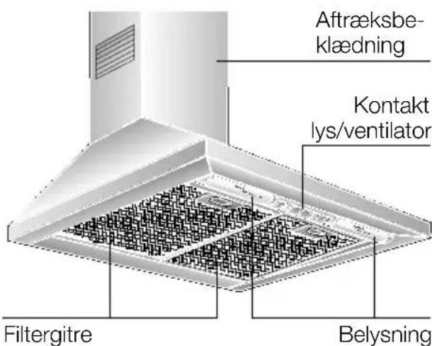 SIEMENS LC664WA10 - Beskrivelse af emhætten - 1