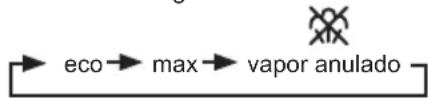 SIEMENS TS12150 - Regulación del nivel de vapor (3) - 1