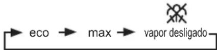 SIEMENS TS12150 - Definir a quantidade de vapor (3) - 1
