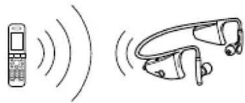 SONY DRBT160AS - Conexión Bluetooth - 1