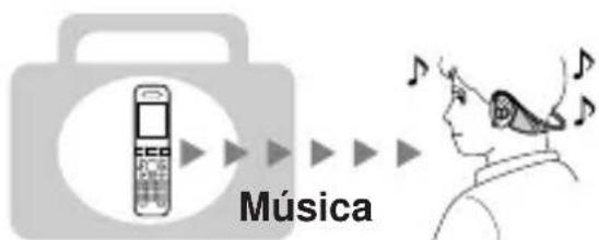 SONY DRBT160AS - Escuchar música - 1