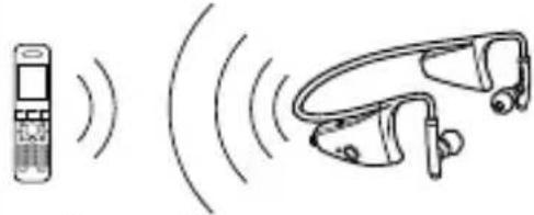 SONY DRBT160AS - Conexión Bluetooth - 1