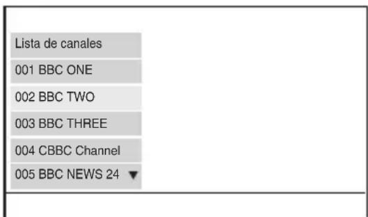 SONY DVPFX740DTB - Para seleccionar un canal mediante Lista de canales o Lista de favoritos - 1