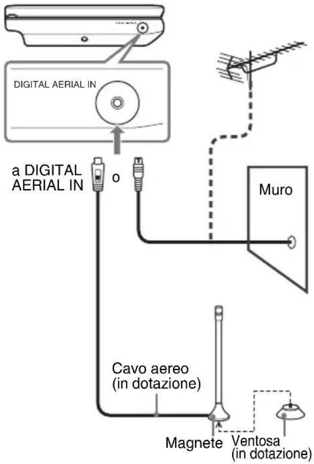 SONY DVPFX740DTB - Collegare il cavo aereo a DIGITAL AERIAL IN sul lettore. - 1