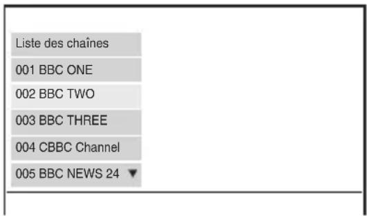 SONY DVPFX740DTB - Pour sélectionner une chaîne par la Liste des chaînes ou la Liste des favoris - 1