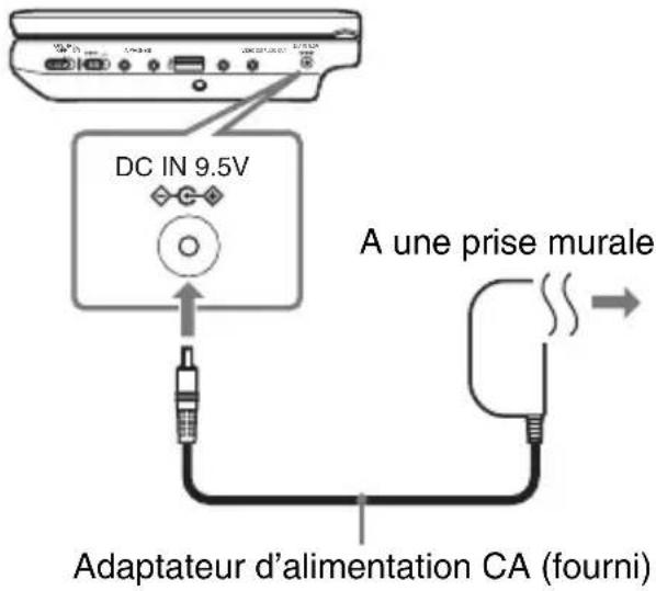 SONY DVPFX740DTB - Connexion de l'adaptateur d'alimentation CA. - 1