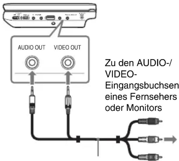 SONY DVPFX740DTB - Schließen Sie den Player and Ihren Fernseher oder Monitor mit dem Audio-Videokabel (mitgeliefert). - 1