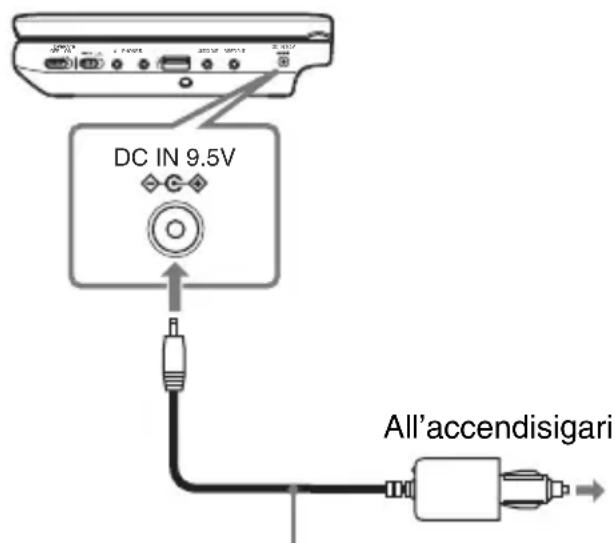 SONY DVPFX740DTB - Collegare l'adattatore per batteria d'auto. - 1