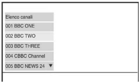 SONY DVPFX740DTB - Per selezionare un canale per Elenco canali o Elenco preferiti - 1