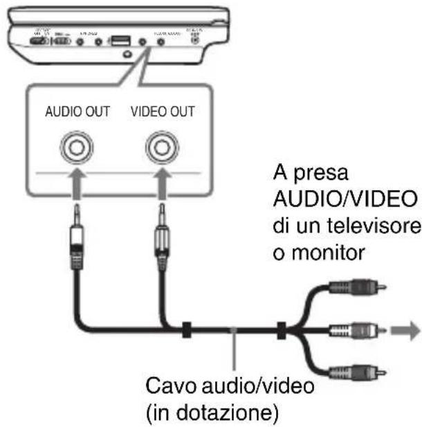 SONY DVPFX740DTB - Collegare il lettore al televisore o monitor utilizzando il cavo audio/video (in dotazione). - 1