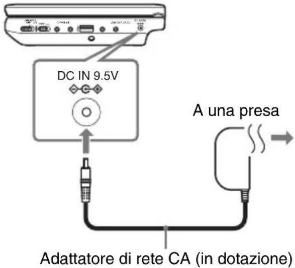 SONY DVPFX740DTB - Collegare l'adattatore di rete CA. - 1