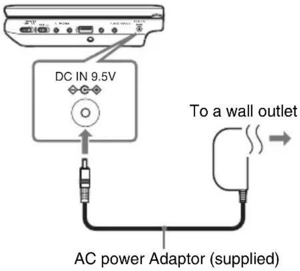 SONY DVPFX740DTB - Connect the AC power adaptor. - 1