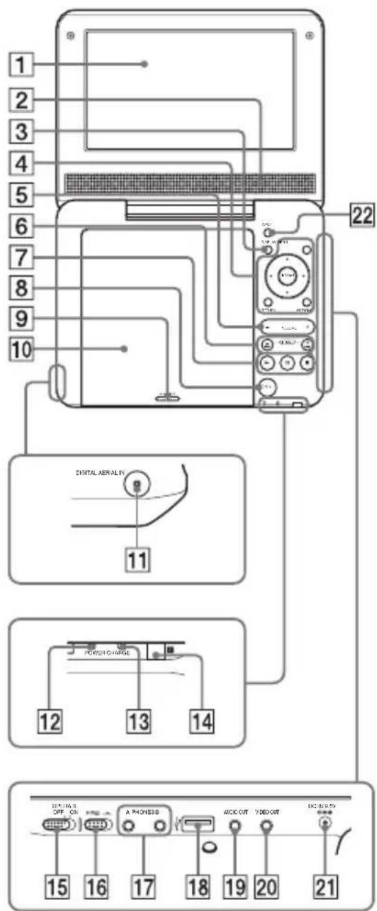 SONY DVPFX740DTB - Indice delle parti e dei comandi - 1