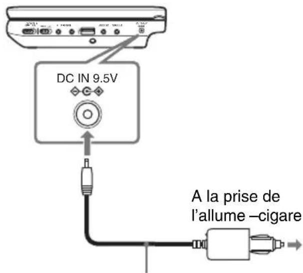 SONY DVPFX740DTB - Utilisation de l'adaptateur de la batterie de voiture - 1
