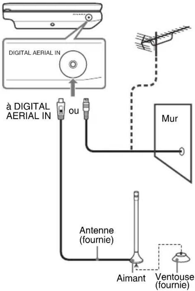 SONY DVPFX740DTB - Connecter le câble de l'antenne à DIGITAL AERIAL IN au lecteur. - 1
