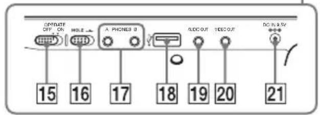 SONY DVPFX740DTB - Guide to Parts and Controls - 2