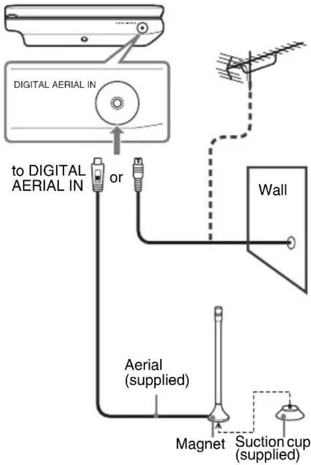 SONY DVPFX740DTB - Connect the aerial cable to DIGITAL AERIAL IN on the player. - 1
