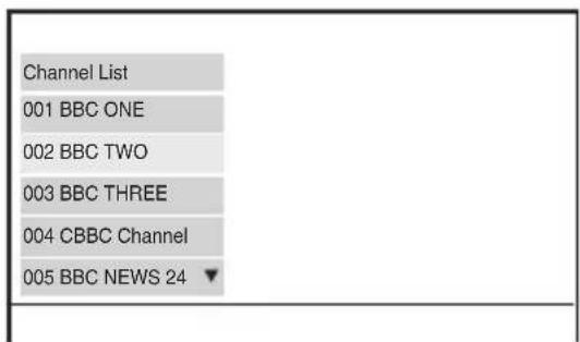 SONY DVPFX740DTB - To select a channel by Channel List or Favourite List - 1