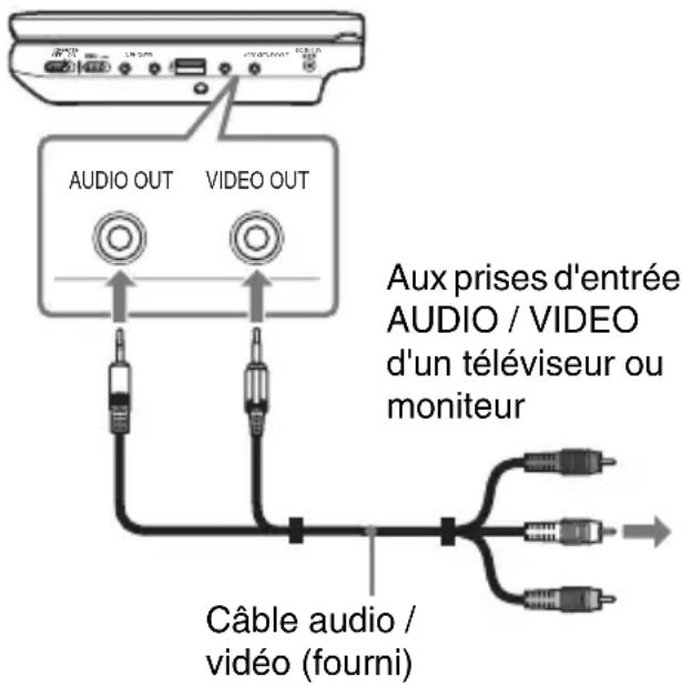 SONY DVPFX740DTB - Connectez le lecteur à votre téléviseur ou à un moniteur à l'aide du câble audio / vidéo (fourni). - 1