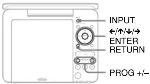 SONY DVPFX740DTB - Visualización de TV - 1