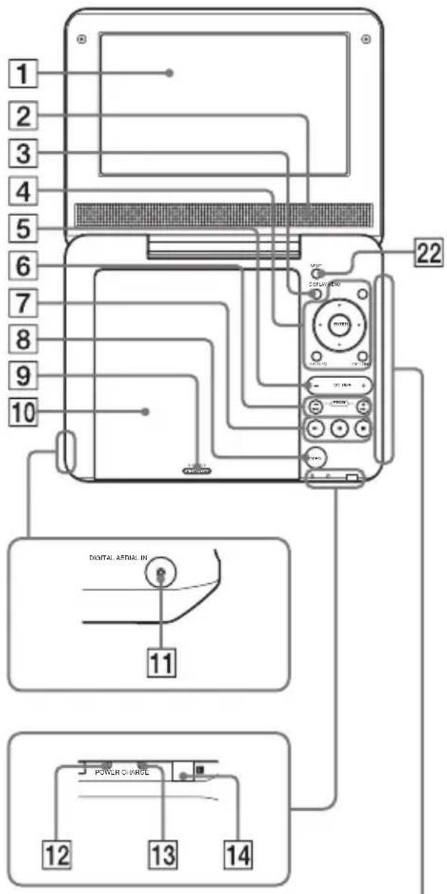 SONY DVPFX740DTB - Guide to Parts and Controls - 1