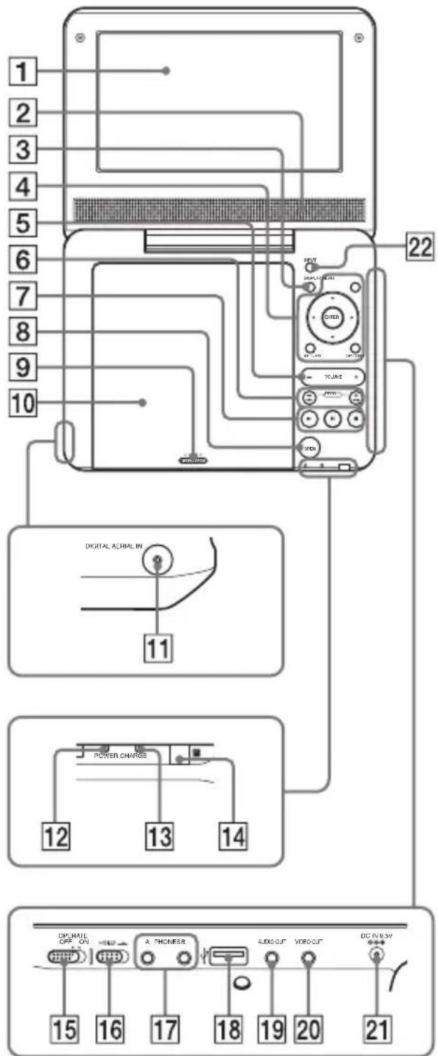 SONY DVPFX740DTB - Guía de piezas y controles - 1