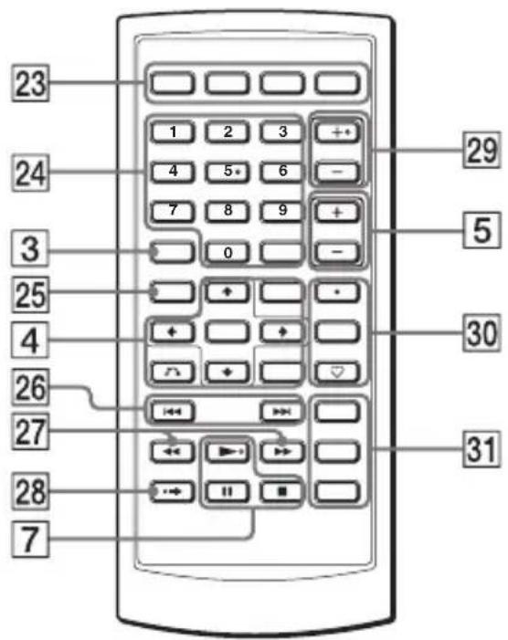 SONY DVPFX740DTB - Bouton OPTIONS - 1