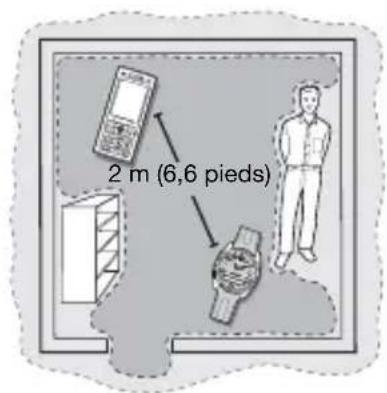 SONY MBW150 Classic Edition - Hors de portée - 1