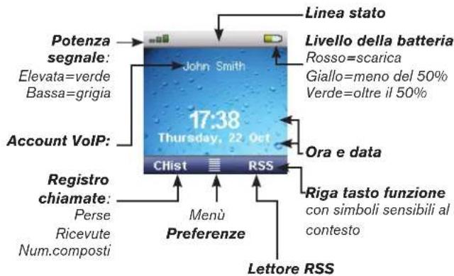 Snom m9 - Vista laterale - 3