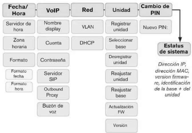 Snom m9 - HERRAMIENTAS - 1