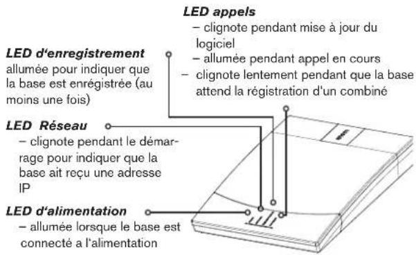 Snom m9 - STATION DE BASE - 2