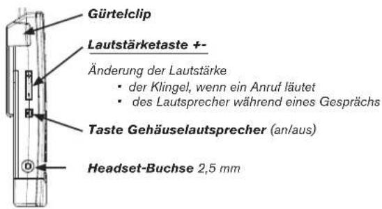 Snom m9 - ÜBERSICHT MOBILTEIL - 1