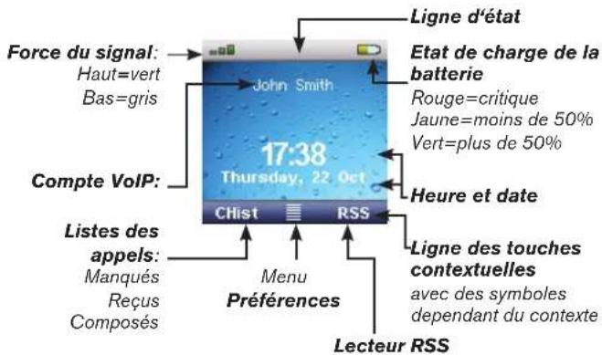Snom m9 - LA MISE EN PAGE DE L'ÉCRAN INACTIF - 1