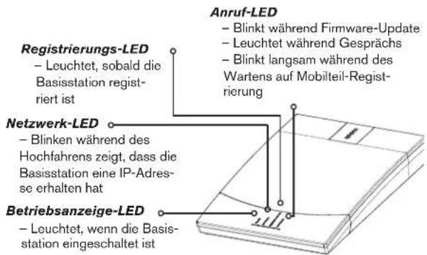 Snom m9 - BASISSTATION - 2