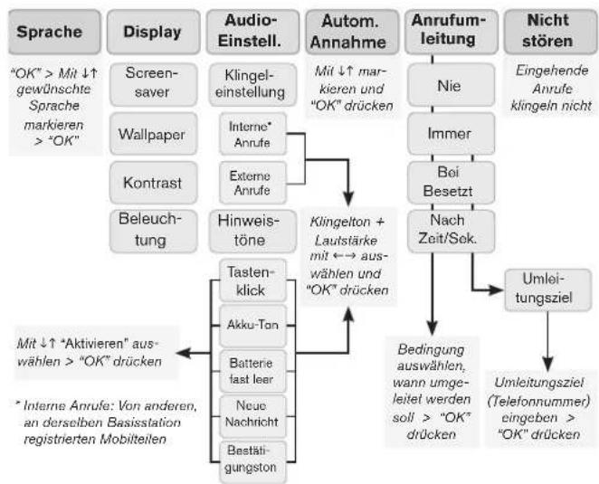 Snom m9 - WECKER - 1