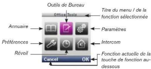 Snom m9 - LES MENUS DU TÉLÉPHONE - 1