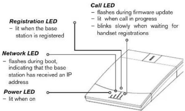 Snom m9 - BASE STATION - 1