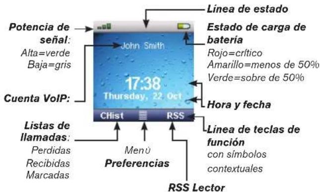 Snom m9 - ESTRUCTURA DE PANTALLA, PANTALLA INACTIVA - 1