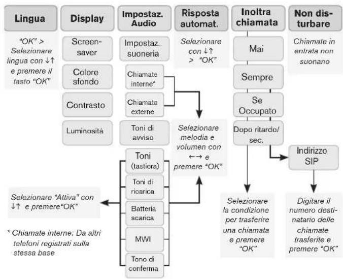 Snom m9 - STRUMENTI - 2