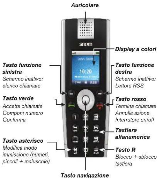Snom m9 - Vista laterale - 2