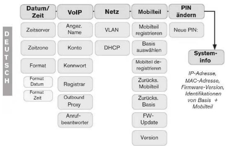 Snom m9 - BÜROWERKZEUGE - 1