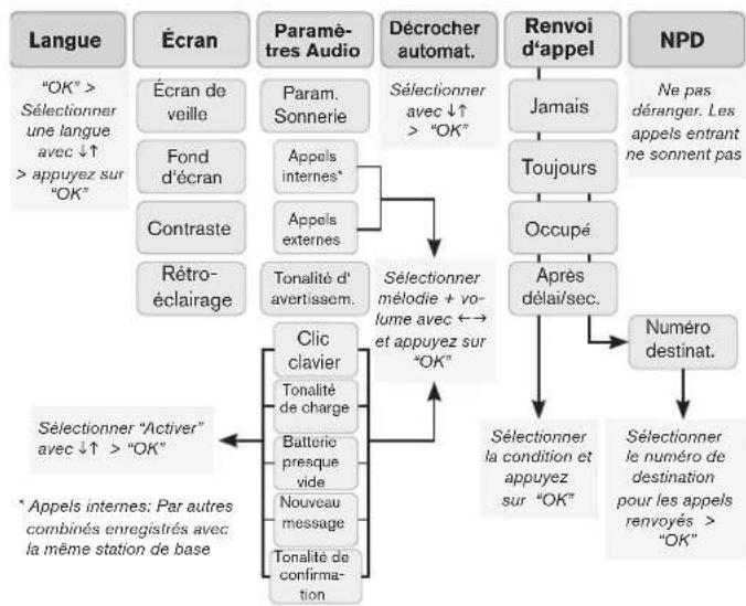 Snom m9 - OUTILS DE BUREAU - 2