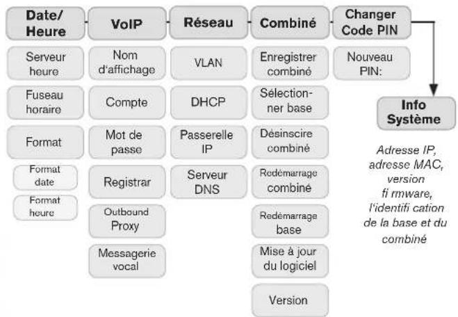 Snom m9 - OUTILS DE BUREAU - 1