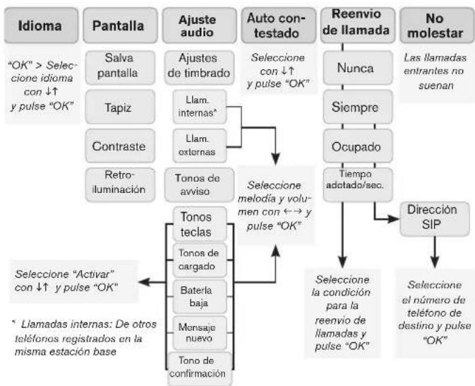 Snom m9 - INTERCOM - 1