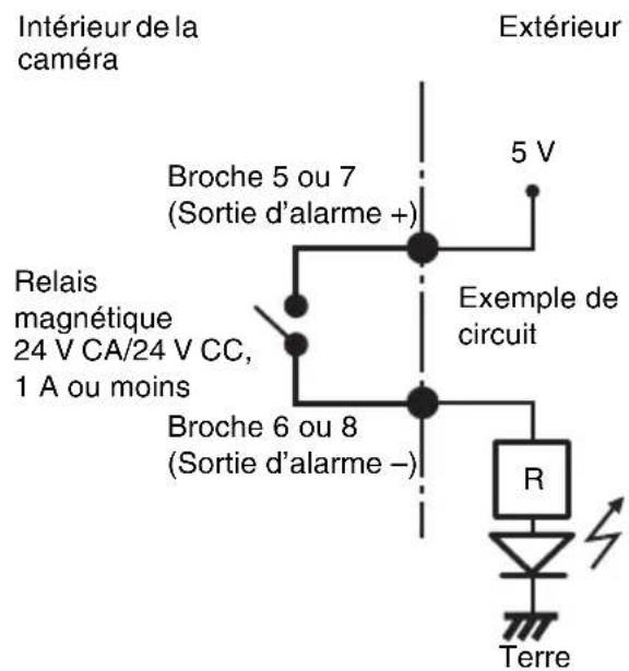 SONY SNCRZ50N - Schéma de câblage pour la sortie d'alarme - 1